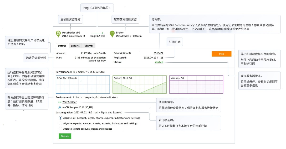 工具\VPS部分提供以下选项